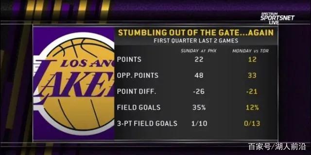 猛龙终结两连败,人稳住榜首的简单介绍 猛龙终结两连败,人稳住榜首的简单介绍